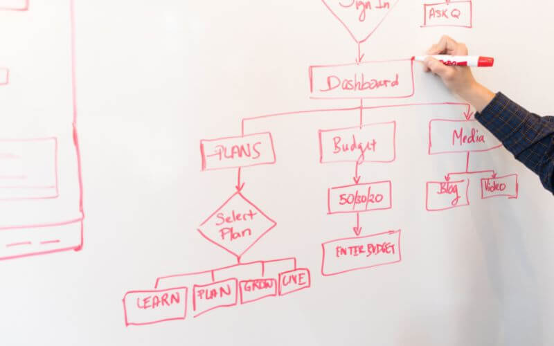 永住申請の流れについて