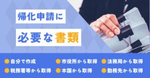 帰化申請に必要な書類