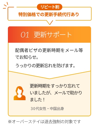 アフターサービス1：無料相談