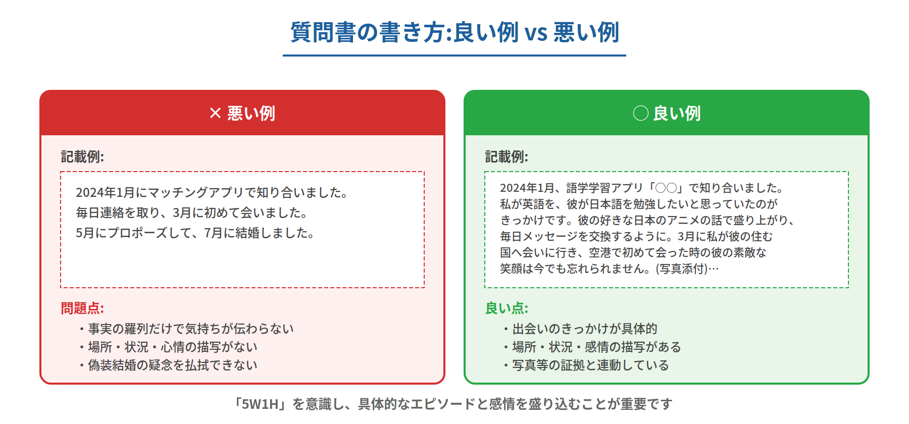 質問書の書き方:良い例 vs 悪い例