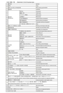 業種一覧